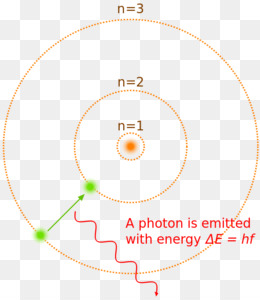 O Modelo De Bohr fundo png & imagem png - Bohr modelo atômico de Ferro  Atomic orbital - O Modelo De Bohr png transparente grátis